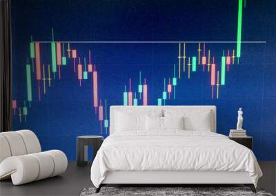 price break sideway pattern Wall mural