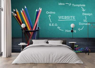 Website text on green board Wall mural