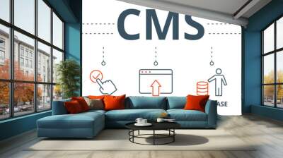 CMS banner web icon vector illustration concept of content management system with icon of website, admin, update, application, database, content and workflow Wall mural