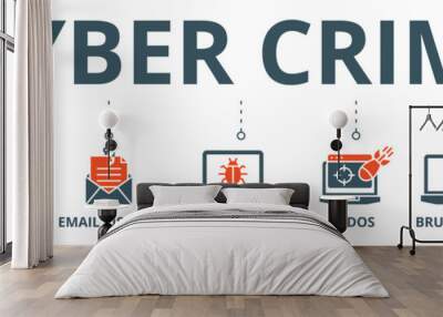 Cyber crime banner web icon vector illustration concept with icon of hacker, spam, email phishing, virus computer, ddos, brute force, trojan Wall mural