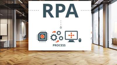 RPA banner web icon vector illustration concept for robotic process automation innovation technology with an icon of robot, ai, artificial intelligence, automation, process, conveyor, and processor Wall mural