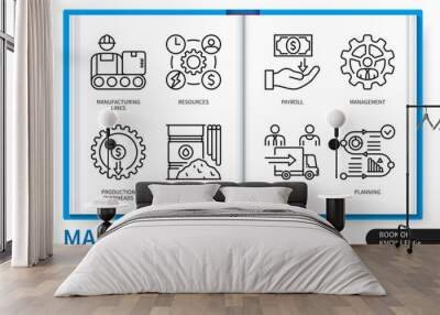 Manufacturing cost infographics elements set. Manufacturing lines, resources, materials, production overheads, delivery, management, payroll, planning. Web vector linear icons collection Wall mural