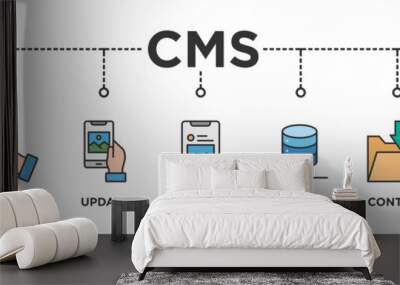 CMS banner web icon vector illustration concept of content management system with icon of website, admin, update, application, database, content and workflow Wall mural