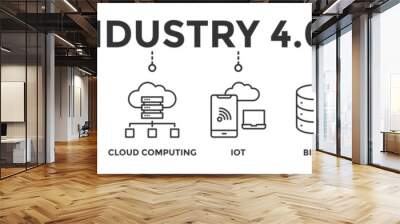 Industry 4.0 banner web icon vector illustration concept with icon of automation, connection, cloud computing, iot, big data, and system integration Wall mural