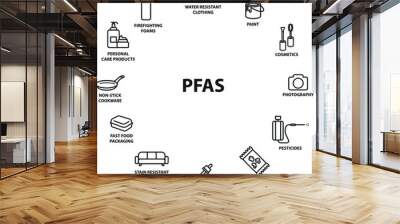 Products Contain PFAS icon , vector Wall mural