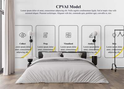 Infographic template of CPVAI Data marketing framework with icons and text space. Wall mural