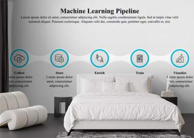 Infographic template of machine learning pipeline with icon and text space. Wall mural