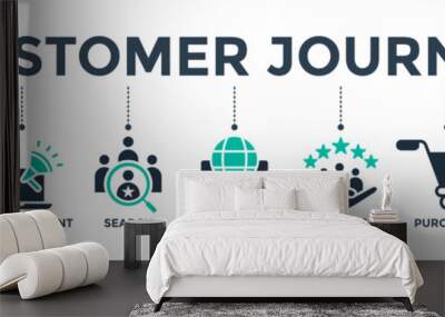 Customer journey banner web icon concept of customer buying decision process with the icon of customer, advertisement, search, website, reviews, purchase, and shop. Vector illustration  Wall mural