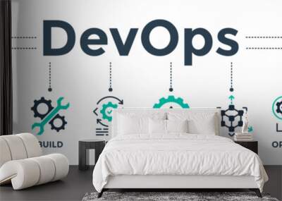 DevOps banner icon concept for software engineering and development with icon of a plan, code, build, test, release, deploy, operate, and monitor  Wall mural