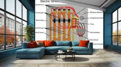 Tankless water heater - Electric 4 element Wall mural