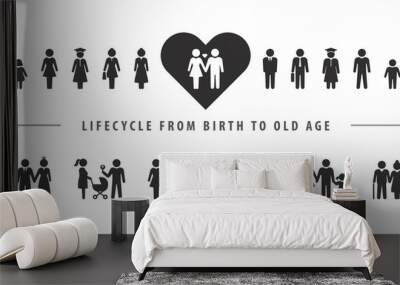 Life cycle and aging process. Vector icon set, person growing up from baby to old age.  Wall mural