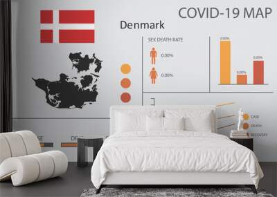 Coronavirus (Covid-19 or 2019-nCoV) infographic. Symptoms and contagion with infected map, flag and sick people illustration of Denmark country Wall mural