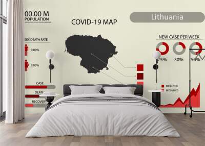 Coronavirus (Covid-19 or 2019-nCoV) infographic. Symptoms and contagion with infected map, flag and sick people illustration of Lithuania country Wall mural