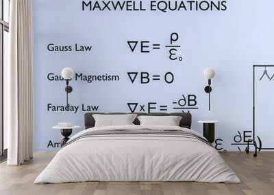 MAXWELL EQUATIONS concept Wall mural