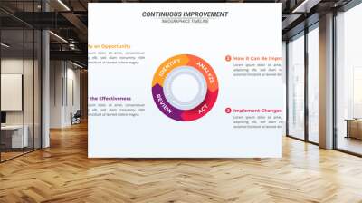 Business Cycle Diagram Infographic With 4 Steps and Editable Text for Business Presentation, Cycles, Progress, and Plans. Wall mural