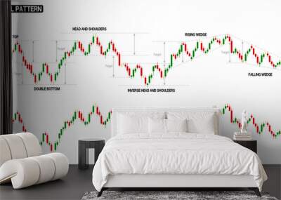 Compilation of reversal pattern in one stock chart. There are stock chart with pattern marking and no marking. Wall mural