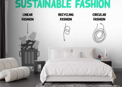 sustainable fashion, linear, recycling and circular Economy  illustrated using garbage bins, make, use, reuse, remake, recycle clothes and t for sustainable fashion, save the planet zero waste concept Wall mural