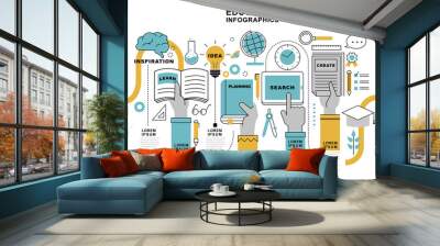 Education infographic design Wall mural