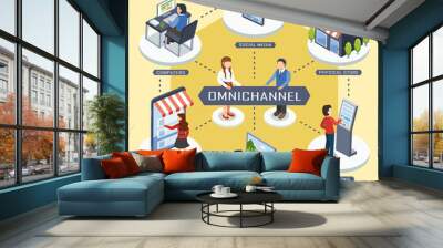 omni-channel marketing concept Wall mural