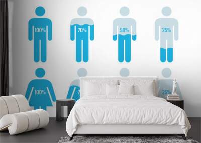 Male and Female body with water percentage illustration. Human body water level chart Wall mural