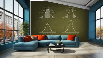 Set of Normal Distribution Chart on Green Chalkboard Background Wall mural