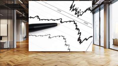 Analyzing the stock market Wall mural