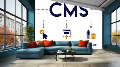 Content management System CMS banner website icons vector illustration concept of with icons of website, admin, update, application, database, content, workflow, optimization, page on white background Wall mural