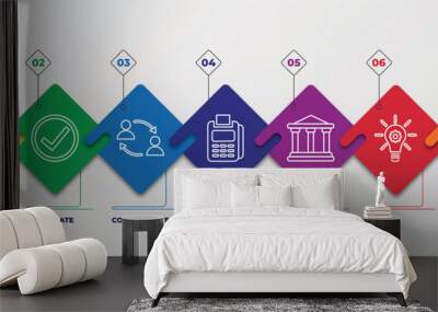 infographic template with outline icons. thin line icons such as token, validate, communicate, cashier, temple, , method editable vector. can be used for web, mobile, info graph. Wall mural