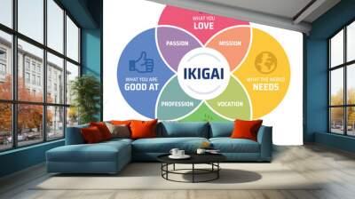 IKIGAI diagram. Japanese concept of finding happiness, containing passion, profession, vocation and mission icon. Colorful vector illustration with icons. Wall mural