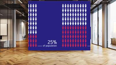 Percentage of population infographic vector illustration. People group icons for demography concept. Wall mural