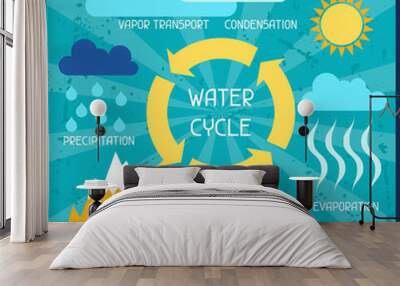 the water cycle. poster with nature infographics in flat style. Wall mural