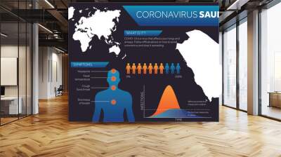 Saudi Arabia map covid-19 coronavirus infographic design template Wall mural