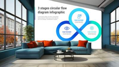 3 stages circular flow diagram infographic Wall mural