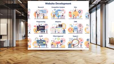 Website development concept. Coding, testing and programming for website, using internet and different software. Wall mural