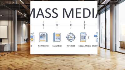 Mass media banner vector icons. Line set color editable stroke. Yellow blue symbols of television radio broadcasting. News glossy magazines printed editions newspaper. Internet digital social media Wall mural