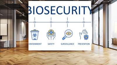 Vector banner biosafety. Infographics icons virus defense, harmful pathogens. Quarantine, bioterrorism, containment measures and safety, surveillance and prevention. Editable stroke thin line blue set Wall mural