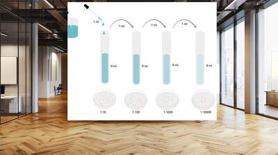 The ten-fold serial dilution of pathogen suspension in solution sample that  was diluted the number of microorganisms. The dilution sample was cultured and observed target pathogen. Wall mural