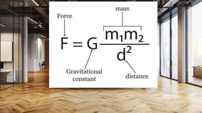 Universal law of gravitation equation. Formula, gravitational force. Newton's law of gravitation. Vector Illustration. Wall mural