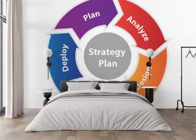 Strategy Plan Wall mural