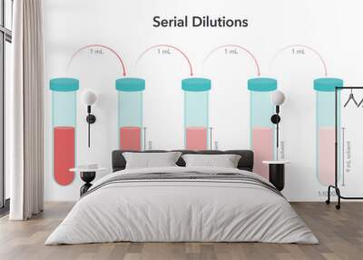 Serial Dilutions science vector illustration infographic Wall mural