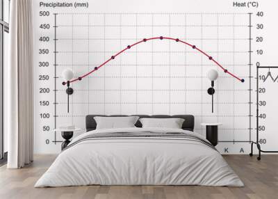 Temperature and precipitation graph Mongolia Wall mural