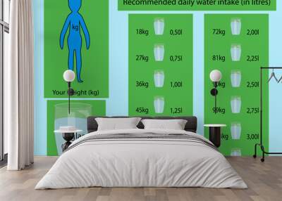  Drink more water every day! Recommended daily water dose . Ecology and biochemistry concept.Healthy lifestyle concept. Problem with dehydration. Flat style vector illustration. Infographic Wall mural