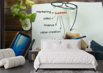 Business plan Idea Sketch with Pen Wall mural