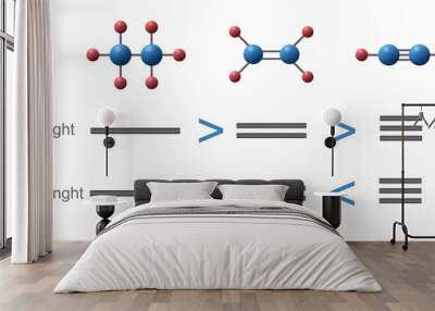 3d illustration of chemical bond comparing of length and strength between single double and triple bond  also relative with energy of bond Wall mural