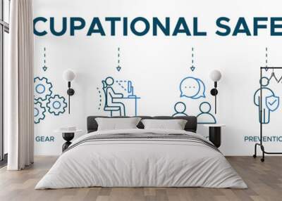 Banner Occupational safety icon web illustration concept with the icon of employed, gear, ergonomics, instruction, prevention and bless you Wall mural