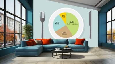 Healthy diet food, balance nutrition plate. Vector health meal chart infographic, diet plan concept Wall mural