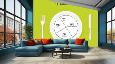 Healthy diet food, balance nutrition plate. Vector health meal chart infographic, diet plan concept Wall mural