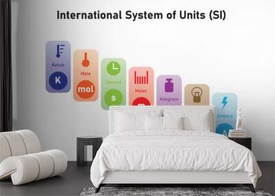 International System of Units (SI) Scientific Design. Vector Illustration. Wall mural