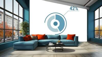 Circle diagram forty two percent pie chart 42. Circle percentage vector diagram. Wall mural