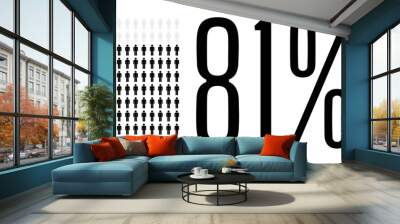 Eighty one percent people chart graphic, 81 percentage population demography vector diagram Wall mural